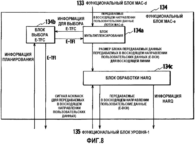 Способ управления скоростью передачи и контроллер радиосети (патент 2351099)