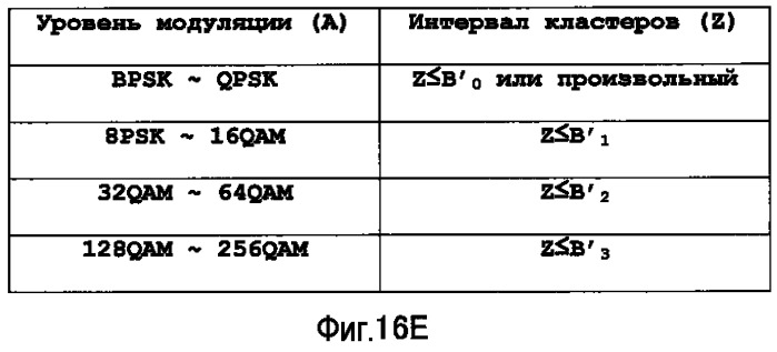 Устройство терминала беспроводной связи, устройство базовой станции беспроводной связи и способ установки констелляции кластеров (патент 2525084)