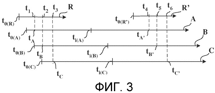 Способ синхронизации измерений (патент 2524801)