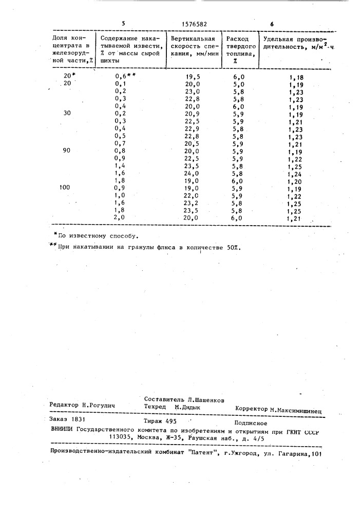 Способ подготовки агломерационной шихты к спеканию (патент 1576582)