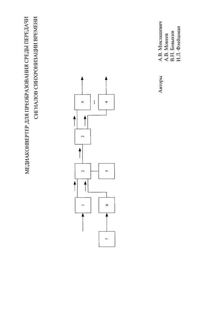 Медиаконвертер для преобразования среды передачи сигналов синхронизации времени (патент 2655692)