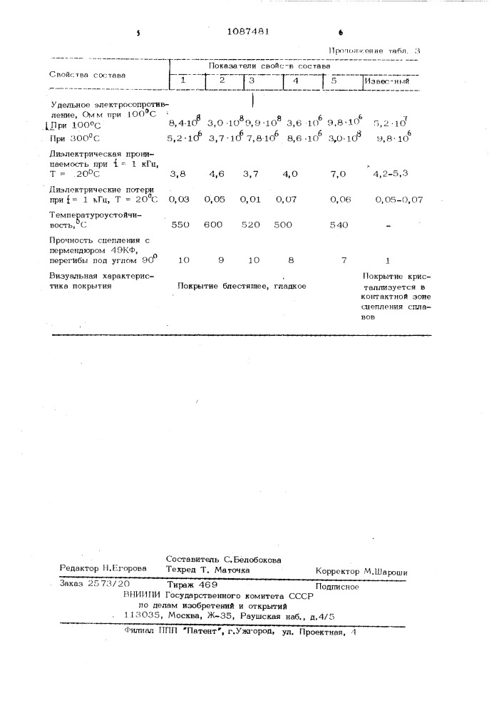 Фритта для эмалевого покрытия (патент 1087481)