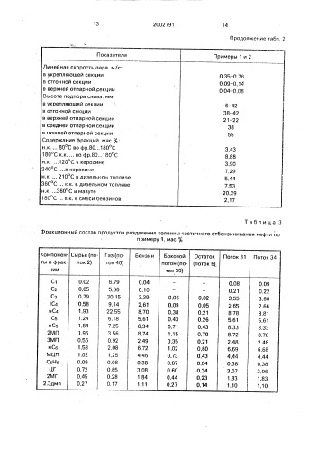 Способ переработки нефти (патент 2002791)