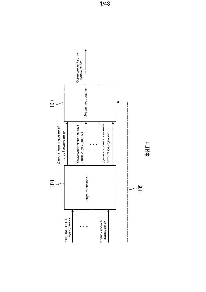 Устройство и способ для совмещения потоков пространственного аудиокодирования на основе геометрии (патент 2609102)