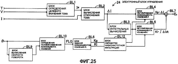 Устройство, облегчающее рулевое управление транспортным средством (варианты) (патент 2376185)