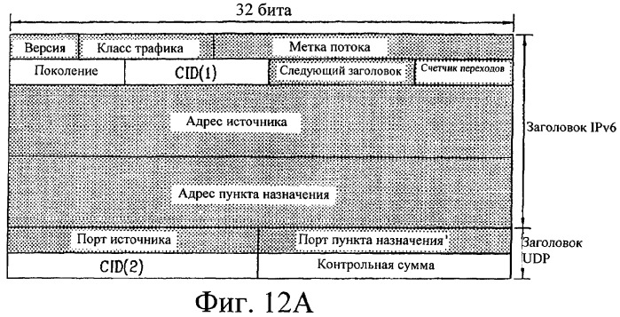 Способ передачи пакетных данных в системе связи (патент 2316906)
