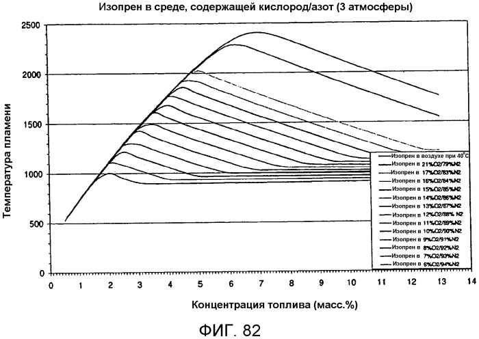 Композиции и способы получения изопрена, не содержащего с5-углеводородов в условиях нарушения взаимосвязи между продуцированием изопрена и ростом клеток и/или в условиях продуцирования изопрена на безопасных рабочих уровнях (патент 2563513)