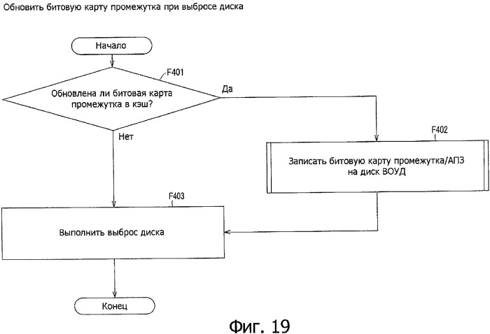 Способ и устройство записи и/или воспроизведения (патент 2344497)