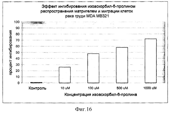 Новые производные аскорбиновой кислоты, способы их получения и применение (патент 2309152)