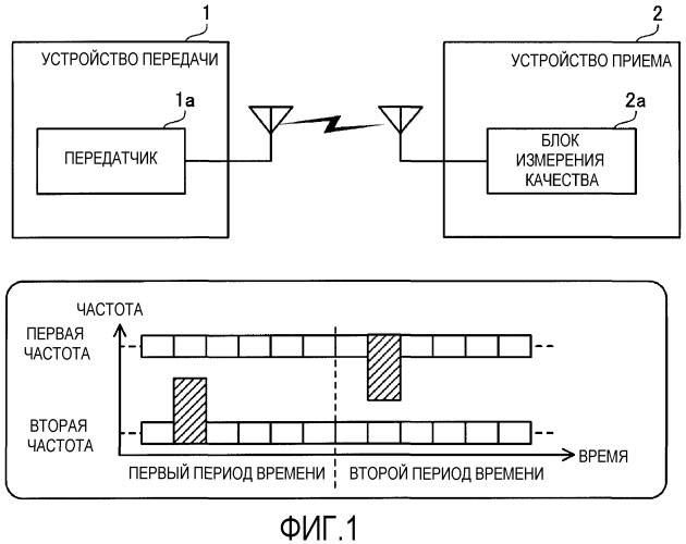 Устройство передачи, устройство приема и способ передачи данных (патент 2544791)