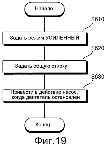 Способ стирки (патент 2546480)