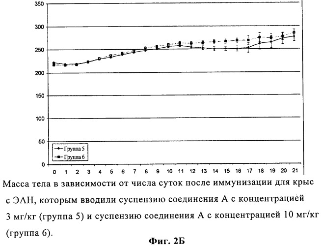 Соединения для лечения периферических невропатий (патент 2523281)