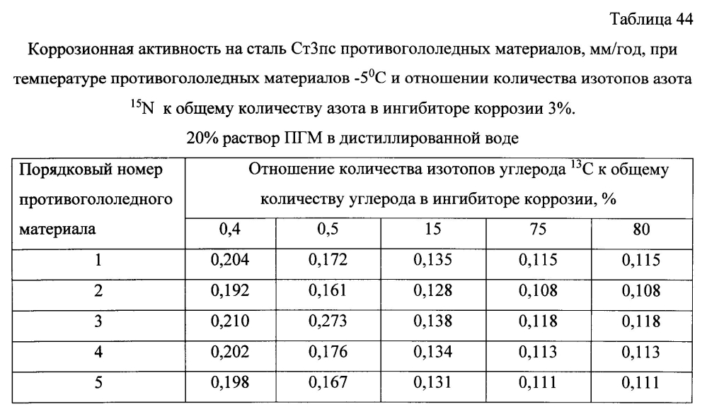 Способ получения твердого противогололедного материала на основе пищевой поваренной соли и кальцинированного хлорида кальция (варианты) (патент 2597119)