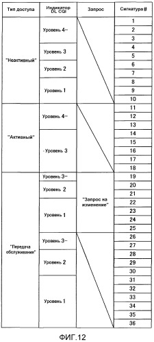 Радиопередающее устройство и способ радиопередачи (патент 2537802)