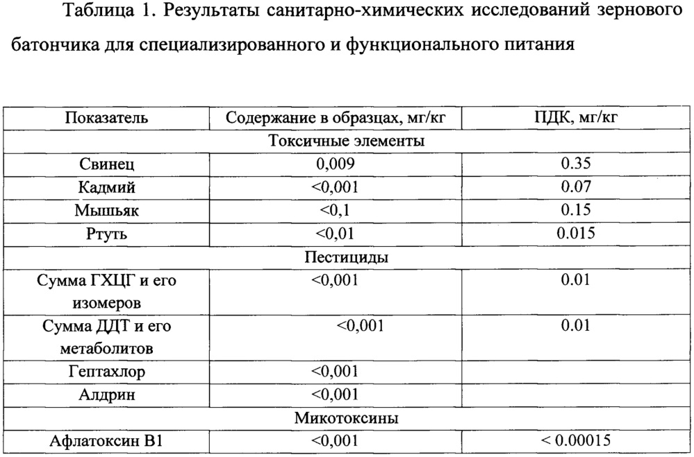 Способы производства зерновых батончиков для функционального и специализированного питания (патент 2662184)