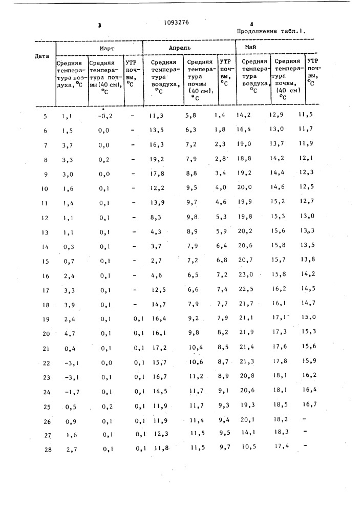 Способ возделывания гречихи (патент 1093276)