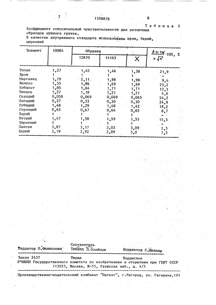 Способ масс-спектрометрического анализа твердых веществ (патент 1108876)