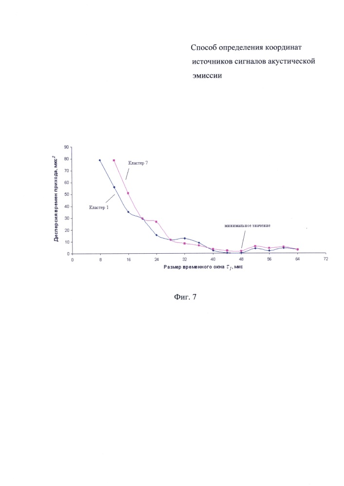 Способ определения координат источников сигналов акустической эмиссии (патент 2633002)