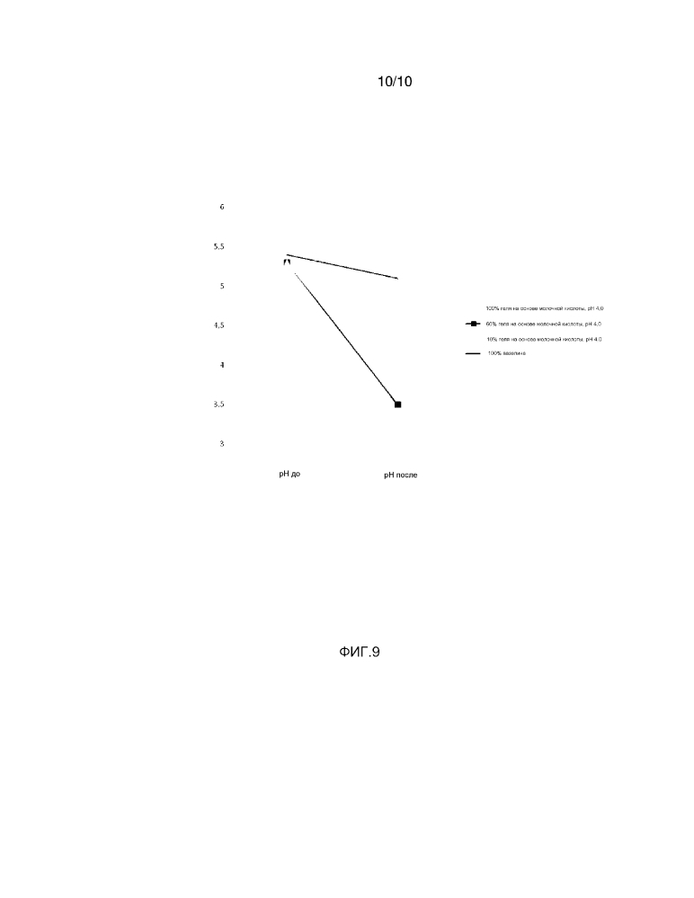 Композиция, содержащая забуференную молочную кислоту (патент 2628534)