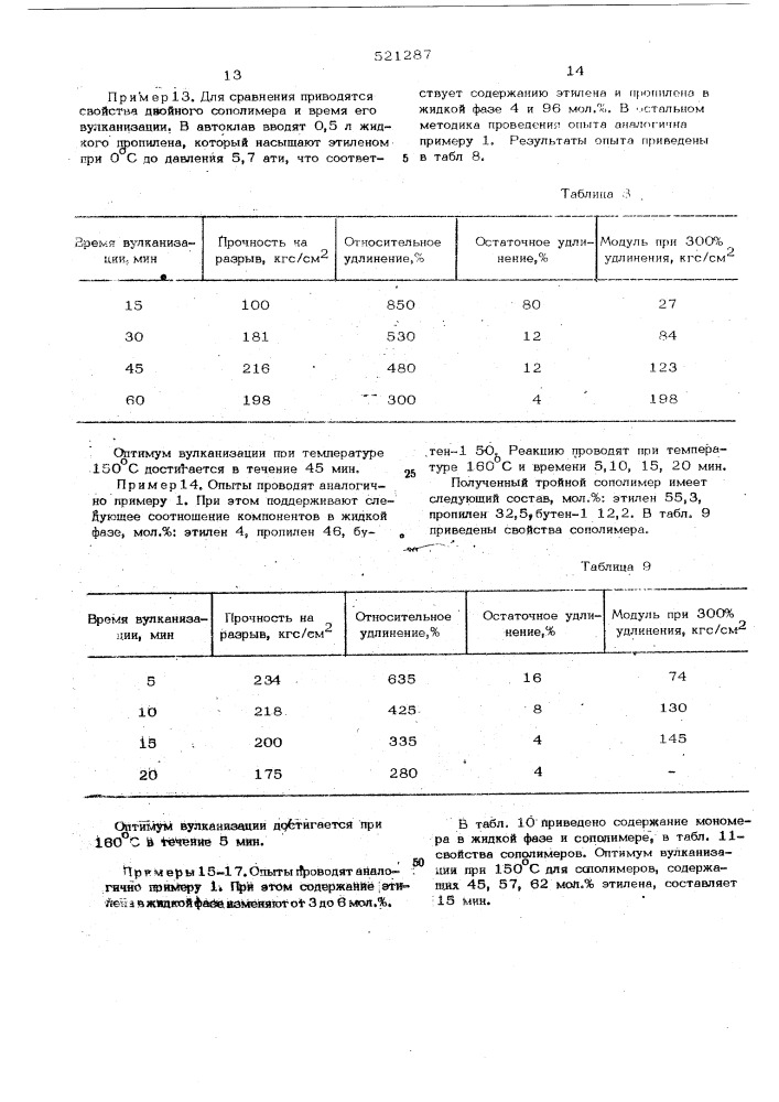 Способ получения тройных олефиновых сополимеров (патент 521287)