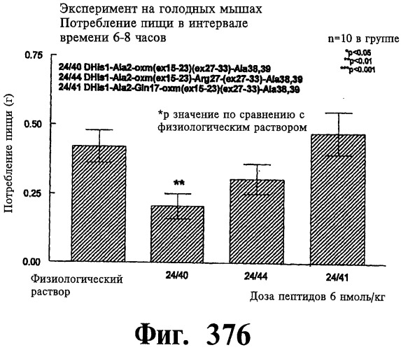 Соединения оксинтомодулина (варианты), фармацевтическая композиция на их основе, способы лечения и профилактики ожирения и сопутствующих заболеваний (варианты) и лекарственное средство (варианты) (патент 2485135)