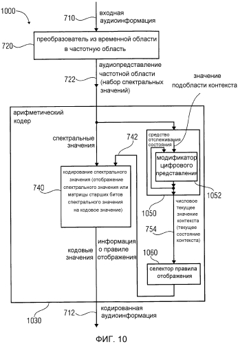 Аудиокодер, аудиодекодер, способ для кодирования аудиоинформации, способ для декодирования аудиоинформации и компьютерная программа, использующие оптимизированную хэш-таблицу (патент 2568381)