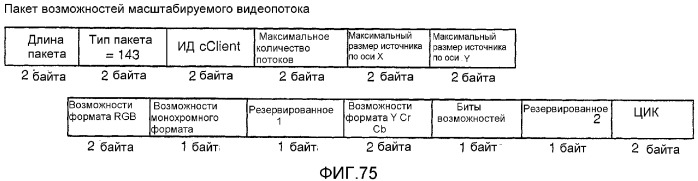 Устройство и способ для реализации интерфейса с высокой скоростью передачи данных (патент 2337497)