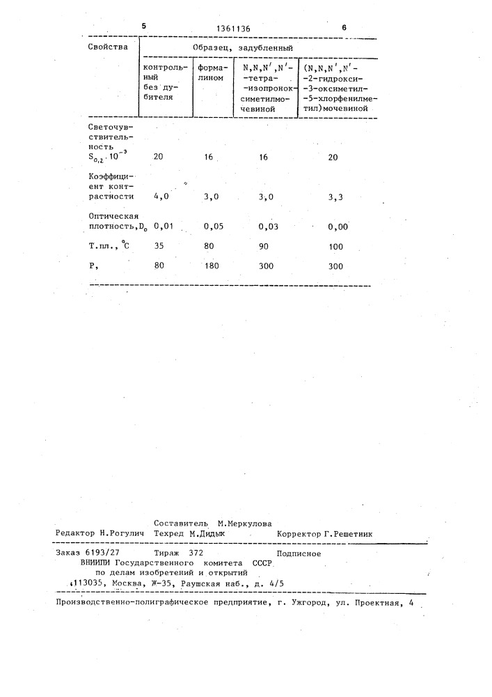 Тетра-/n,n,n,n-2-гидрокси-3-оксиметил-5- хлорфенилметил/мочевина в качестве дубителя эмульсионных желатиновых светочувствительных слоев (патент 1361136)