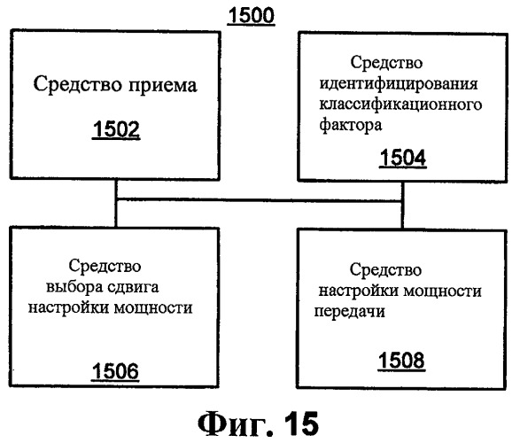 Схема передачи сообщений управления мощностью (патент 2447582)