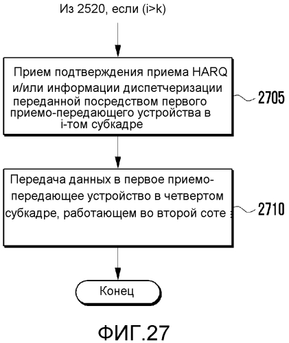 Способ и устройство harq для системы связи (патент 2587674)