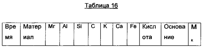 Минеральная вата из подлежащих повторному использованию материалов (патент 2575189)