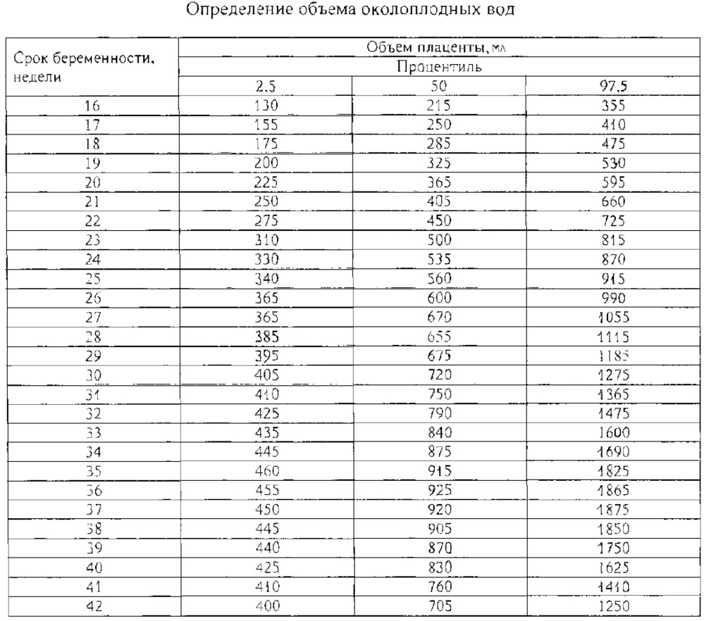 Способ определения объема околоплодных вод (патент 2621270)