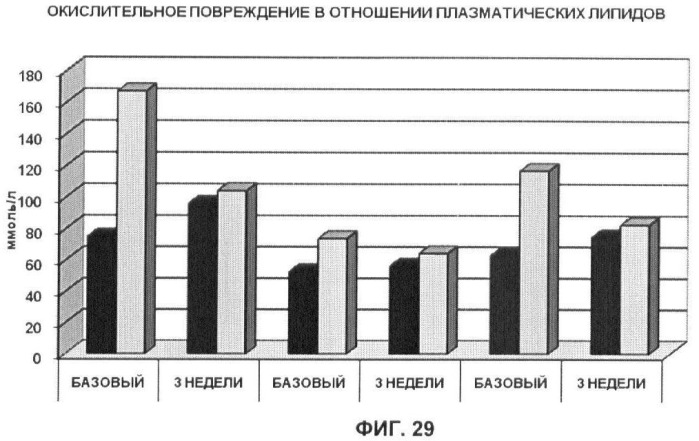 Применение дгк (dha), эпк (epa) или эпк, полученных из дгк, для лечения патологии, связанной с окислительным повреждением клетки, a также их нетерапевтические применения (патент 2437583)
