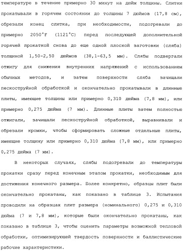 Высокотвердые, с высокой ударной вязкостью сплавы на основе железа и способы их изготовления (патент 2481417)