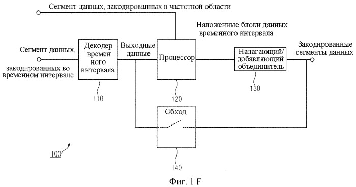 Кодер, декодер и методы кодирования и декодирования сегментов данных, представляющих собой поток данных временной области (патент 2444071)