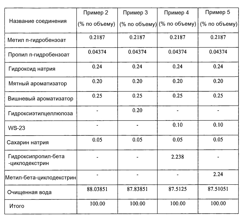 Новая фармацевтическая композиция, включающая нпвс и циклодекстрин (патент 2607592)