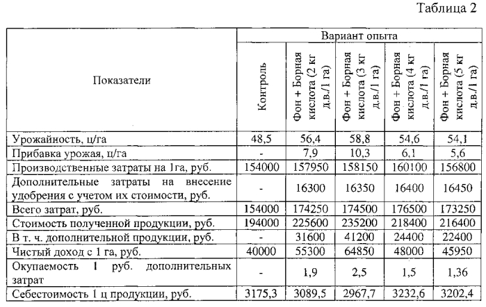 Способ корневой подкормки винограда на песчанных почвах (патент 2580156)