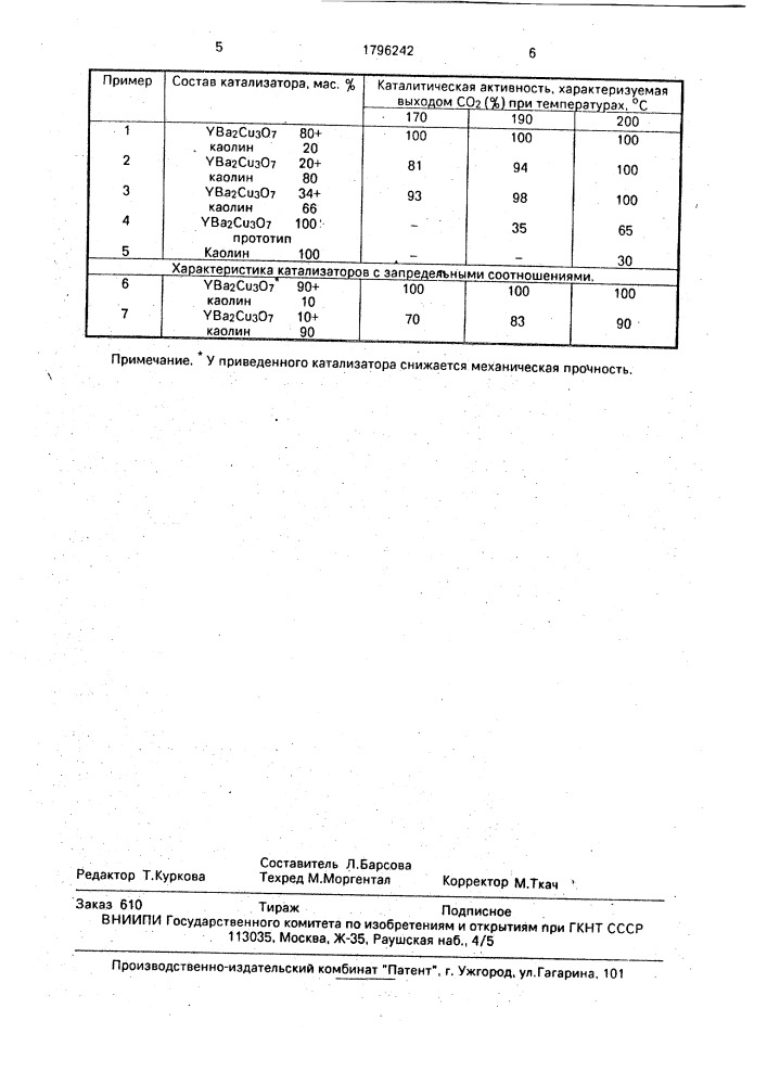 Катализатор для очистки выхлопных газов (патент 1796242)