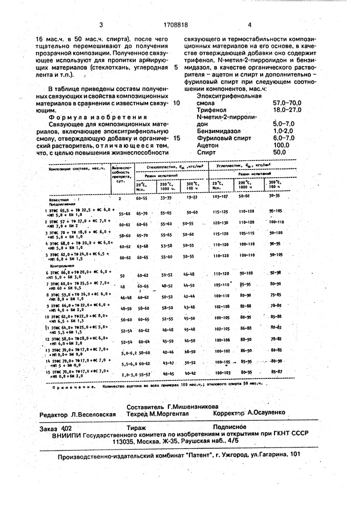 Связующее для композиционных материалов (патент 1708818)