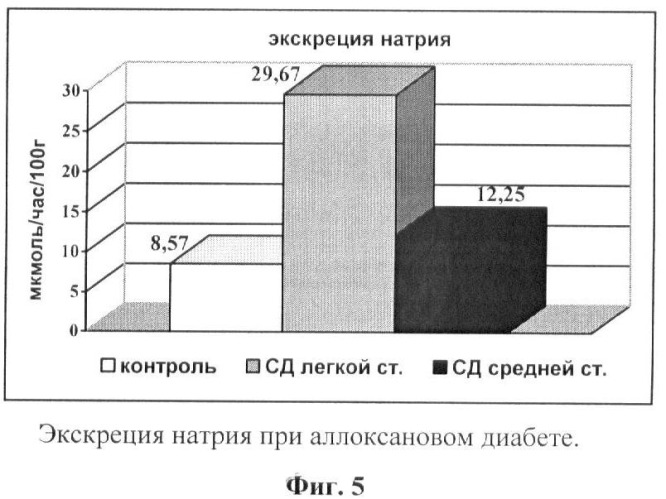 Способ лечения нефроангиопатии при аллоксановом диабете у экспериментальных животных (патент 2372898)