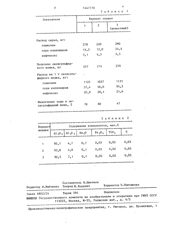 Способ выплавки оксисульфидного шлака (патент 1447770)