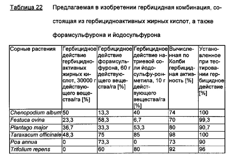 Гербицидная комбинация, содержащая гербицидноактивные жирные кислоты и ингибитор ацетолактатсинтазы (патент 2653074)