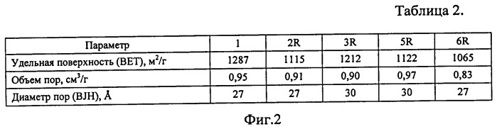 Способ получения мезопористого сорбента (патент 2491989)