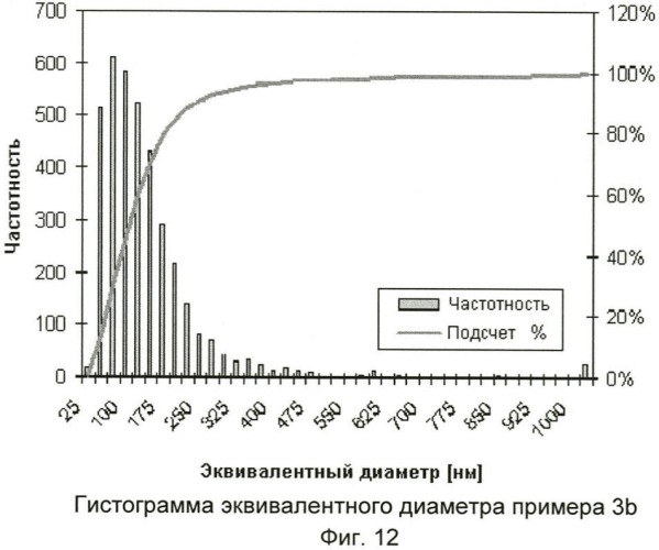 Аморфные субмикронные частицы (патент 2458741)