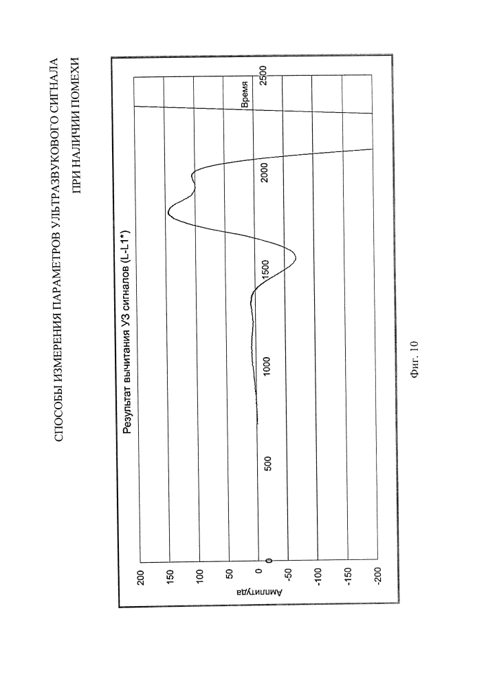 Способы измерения параметров ультразвукового сигнала при наличии помехи (патент 2614195)