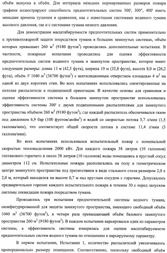 Устройство, системы и способы противопожарной защиты для воздействия на пожар посредством тумана (патент 2476252)