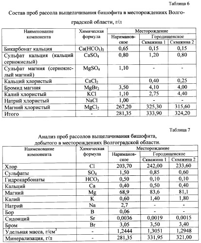 Фиторемедиационный способ очистки почв от тяжелых металлов (патент 2359444)