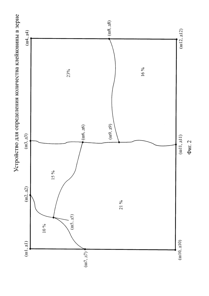Устройство для определения количества клейковины в зерне (патент 2624196)