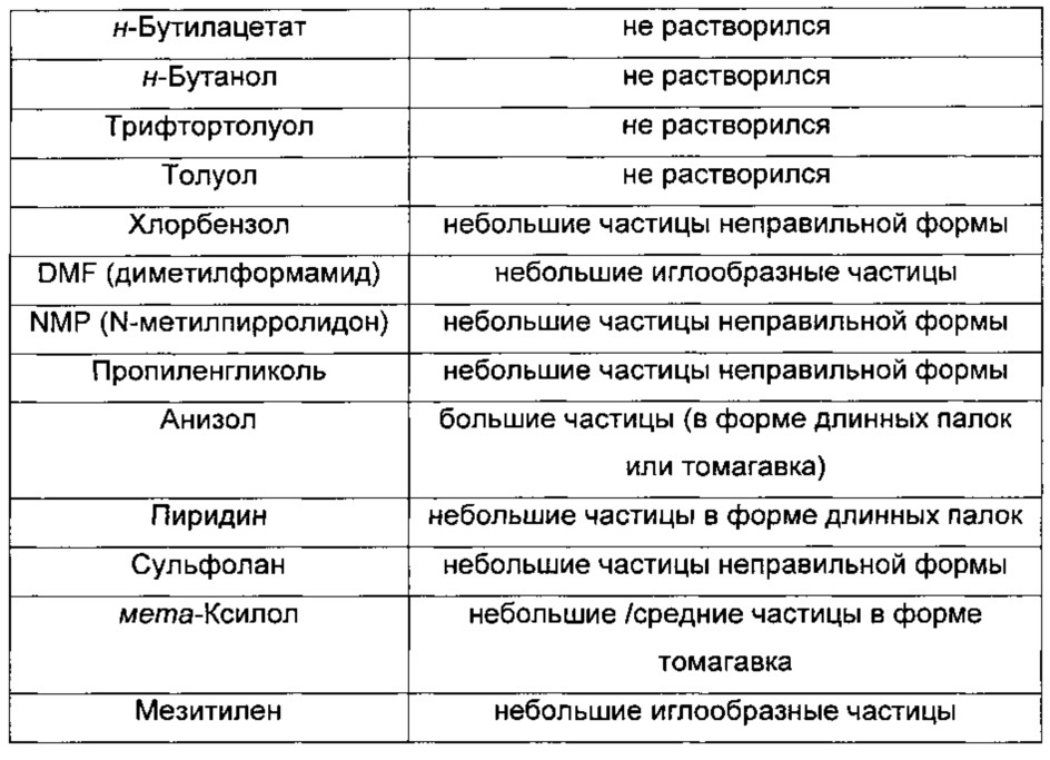 Твердые формы селективного ингибитора cdk4/6 (патент 2619944)