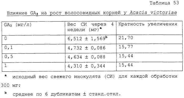Тритерпеновые композиции и способы их применения (патент 2244547)